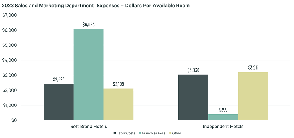 Image of bar graph
