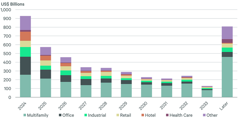 Image of bar graph