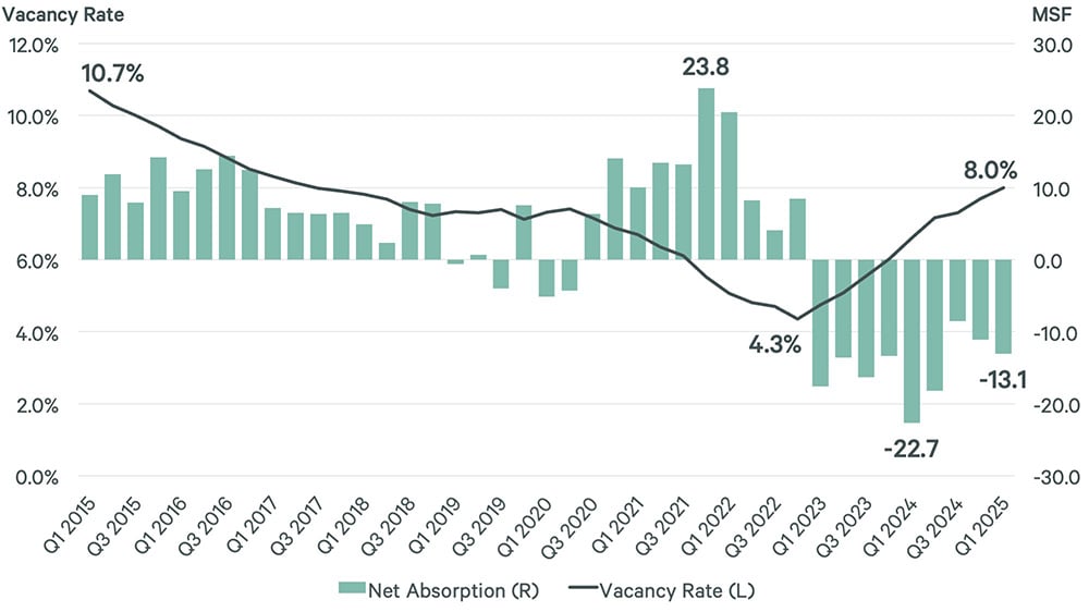 availability-of-older-bulk-warehouses-presents-renovation-opportunities-figure-1