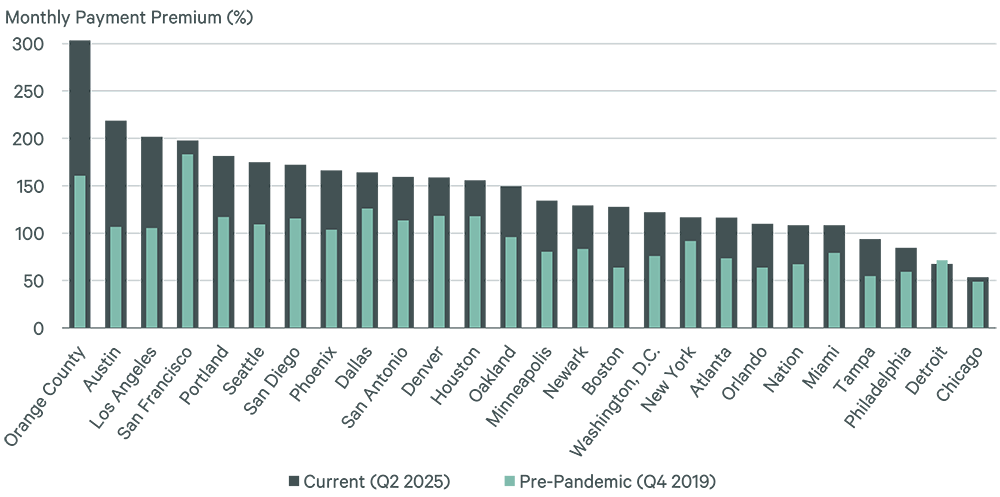 F3 - Buying Premium for the 25 Largest Markets-v2