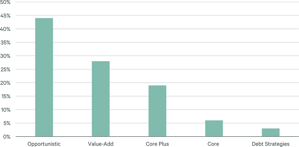 2026-north-american-data-center-investor-intentions-survey-f3