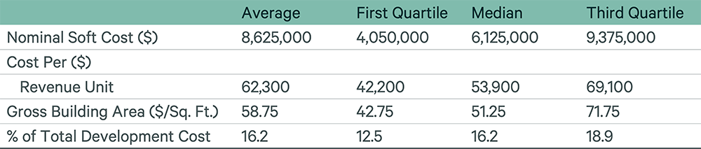 Fig 4 Soft Costs-v6