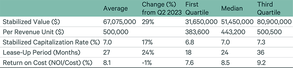 Fig 6 Return on Cost-v7