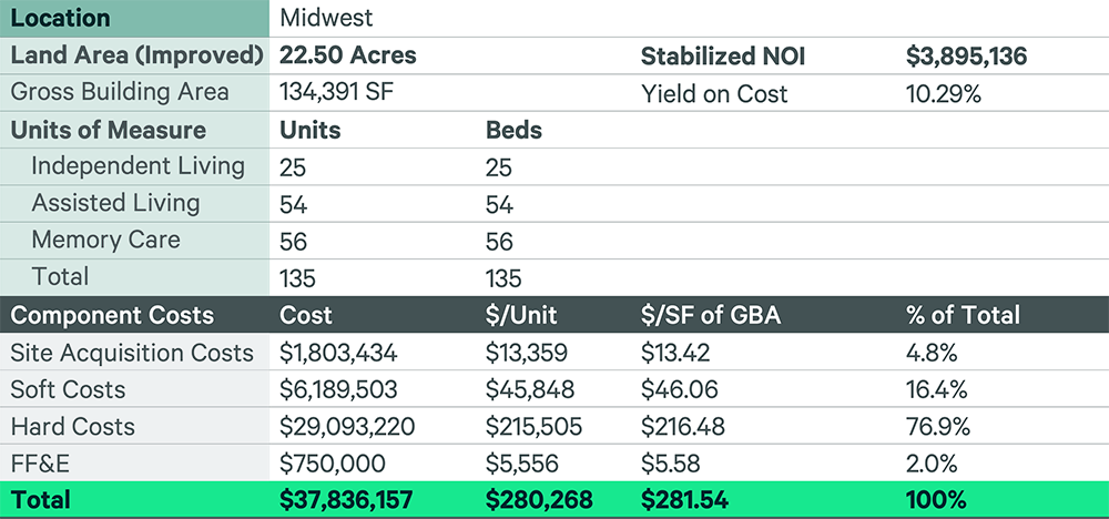 Fig 7 First Quartile Comp-v6