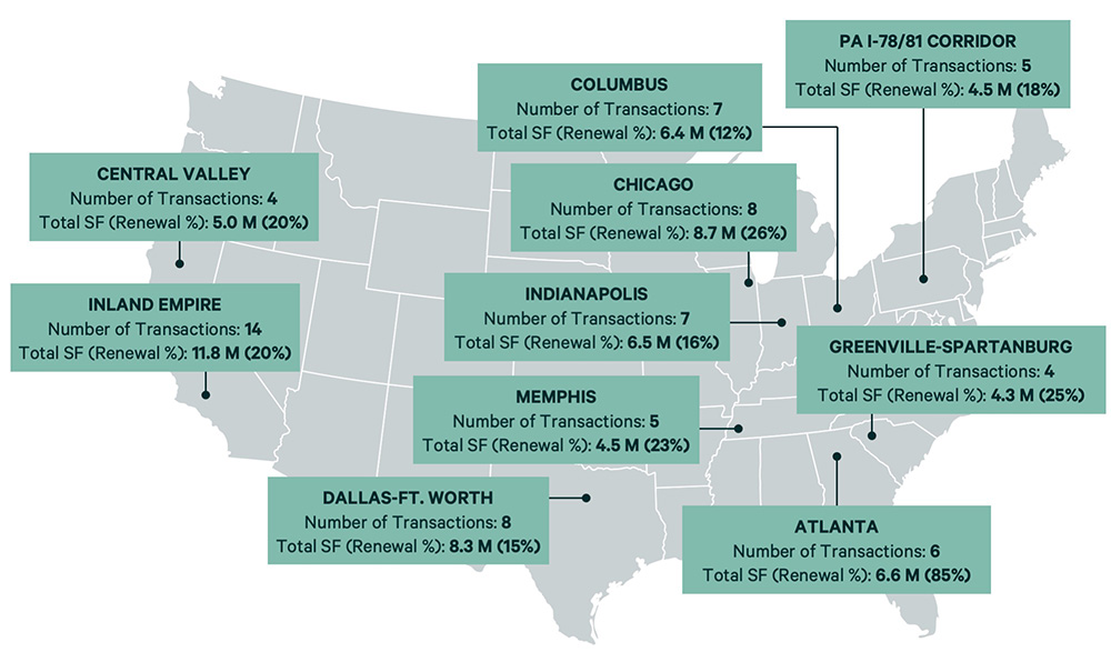 Map of the United States showing industrial market transactions