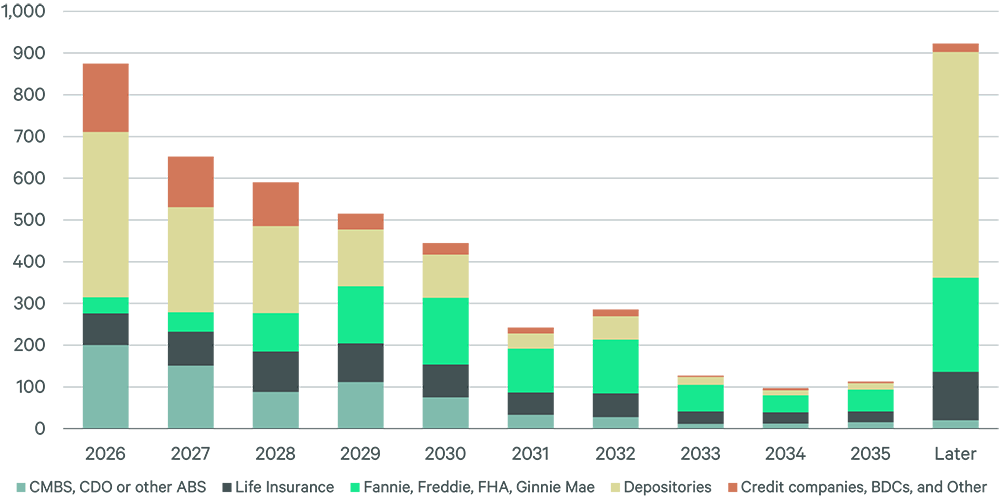 Stacked bar chart showing industrial demand over time by market tier, with colored segments representing different market categories and illustrating shifts in demand distribution across periods.