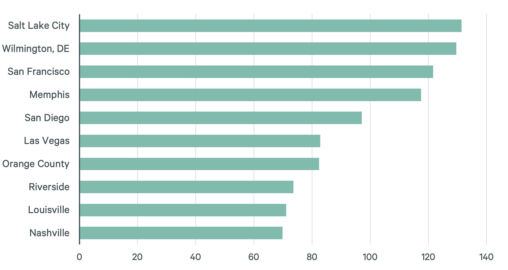 cotw-larger-warehouses-feeling-the-pinch