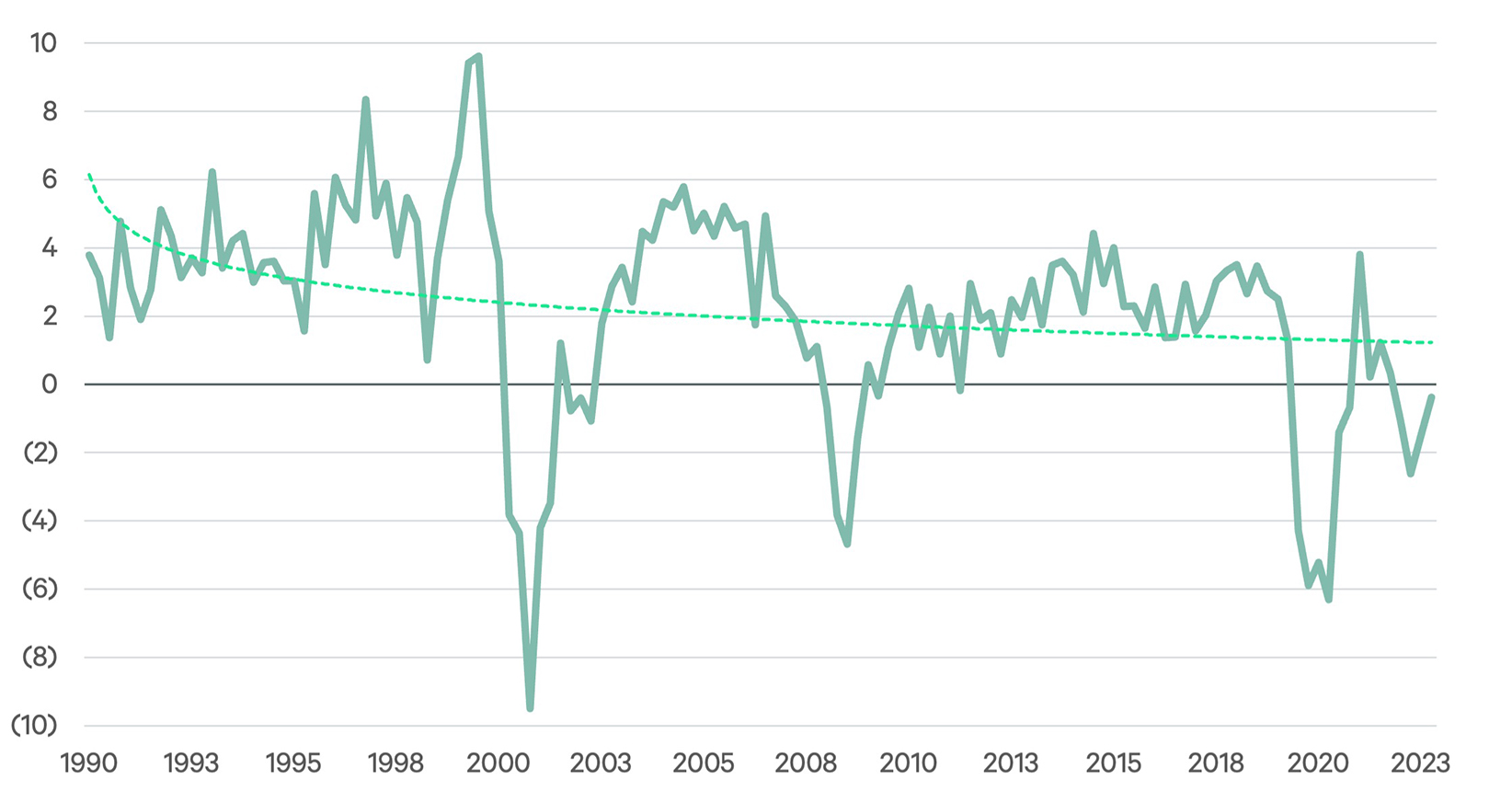 cotw-the-current-office-absorption-trend-is-not-new
