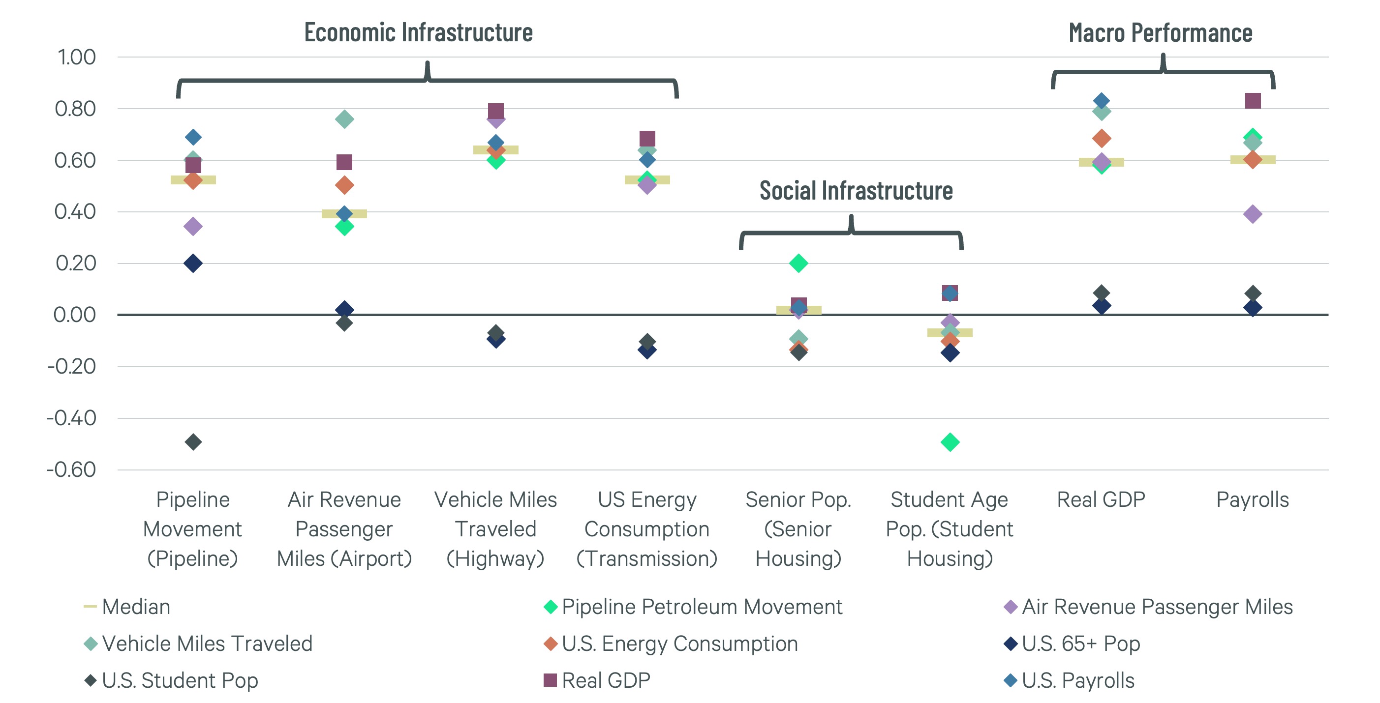 Figure 1 chart