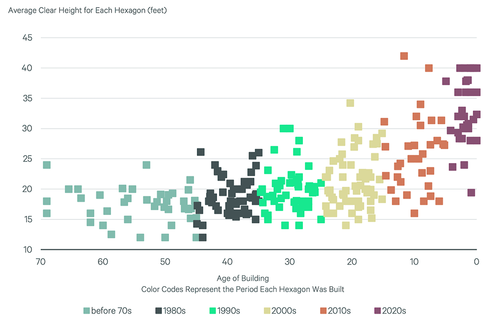 Image of a dot chart