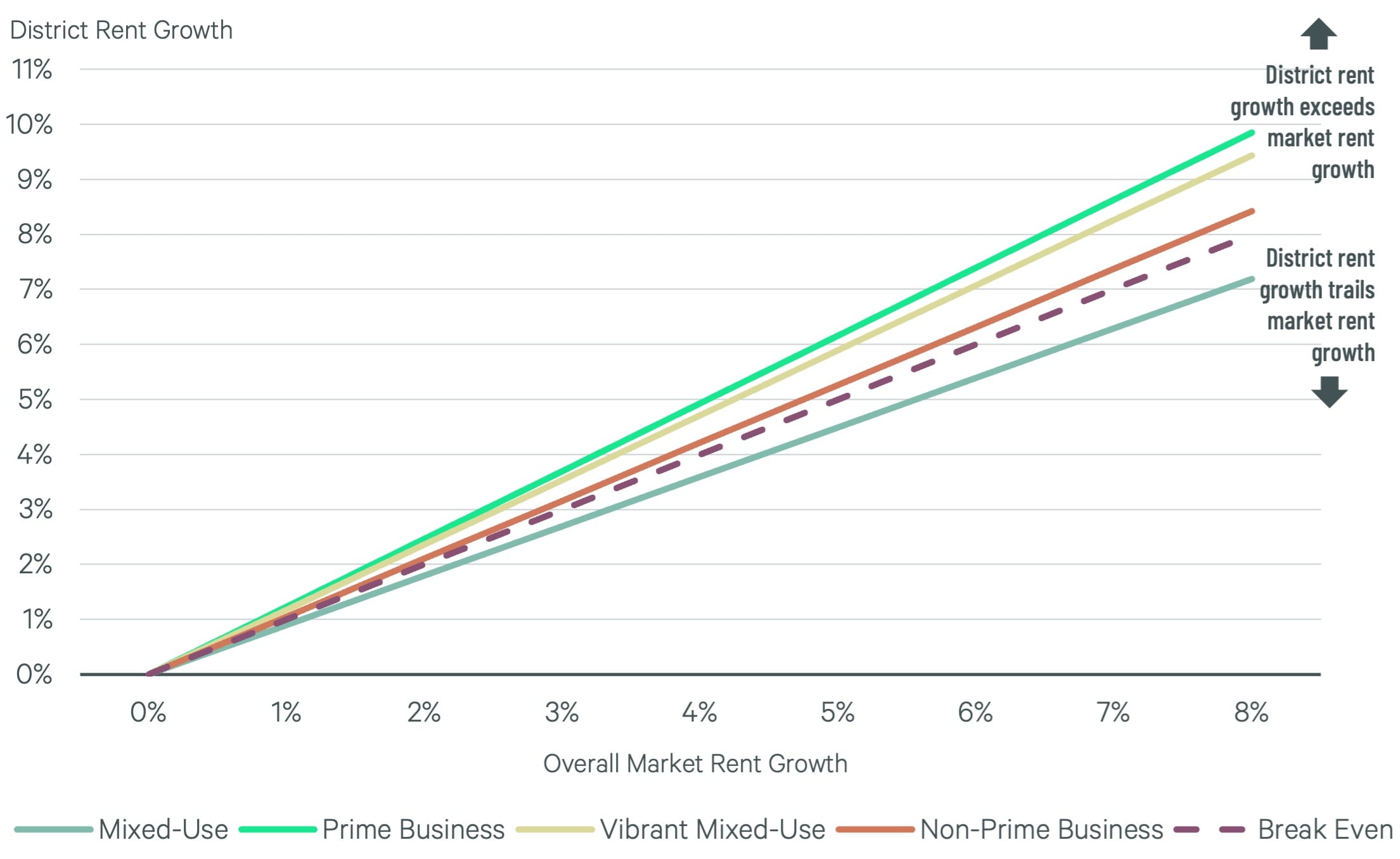 Chart of the Week
