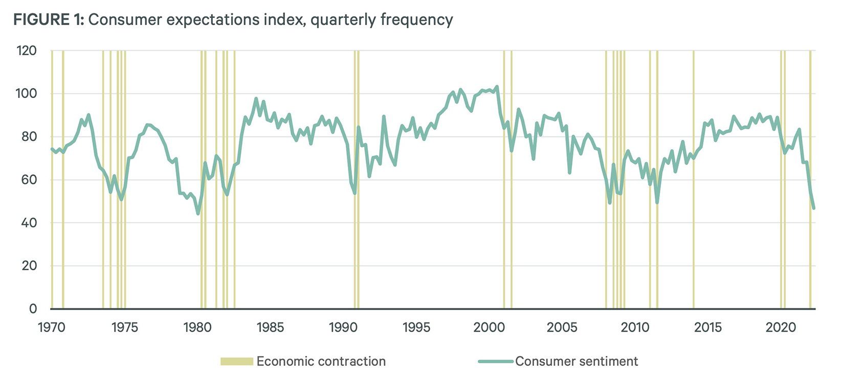 consumer-pessimistic-but-still-spending-body