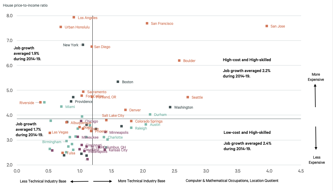 high-growth-markets-offer-metro-affordability-and-skilled-labor-v2