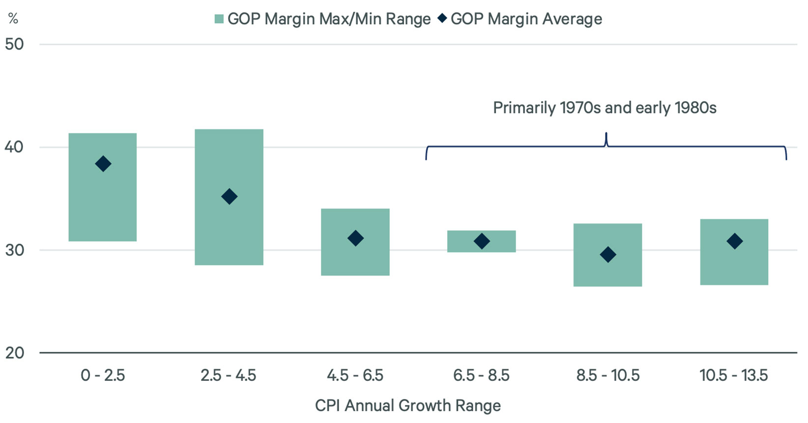 leisure-hotels-best-positioned-to-offset-high-inflation-body