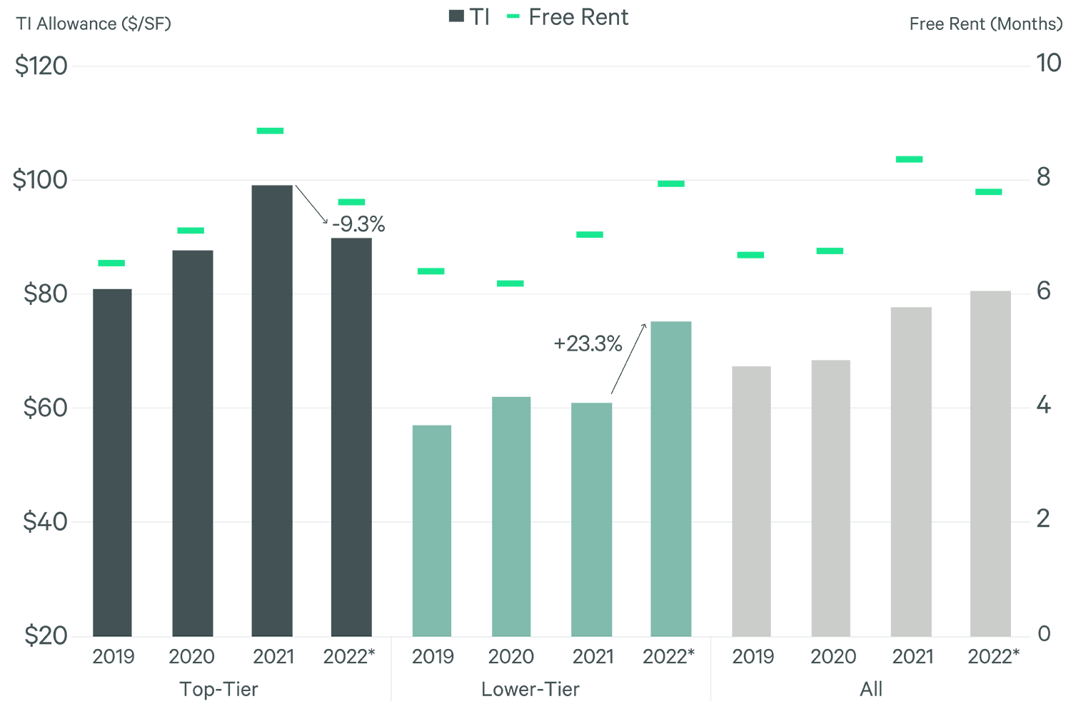 Image of bar graph