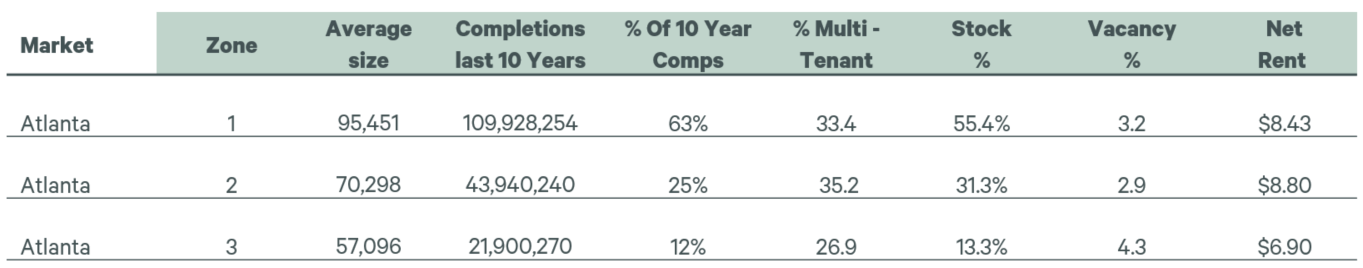 Image of data table