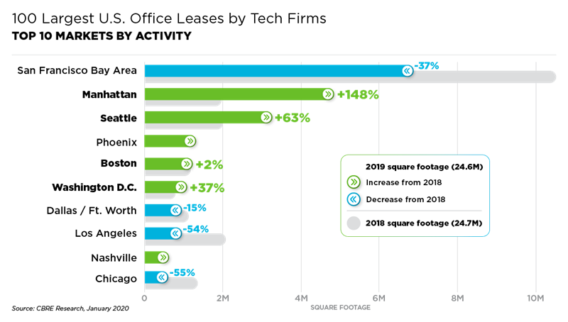 TechInsightsGraph_Markets