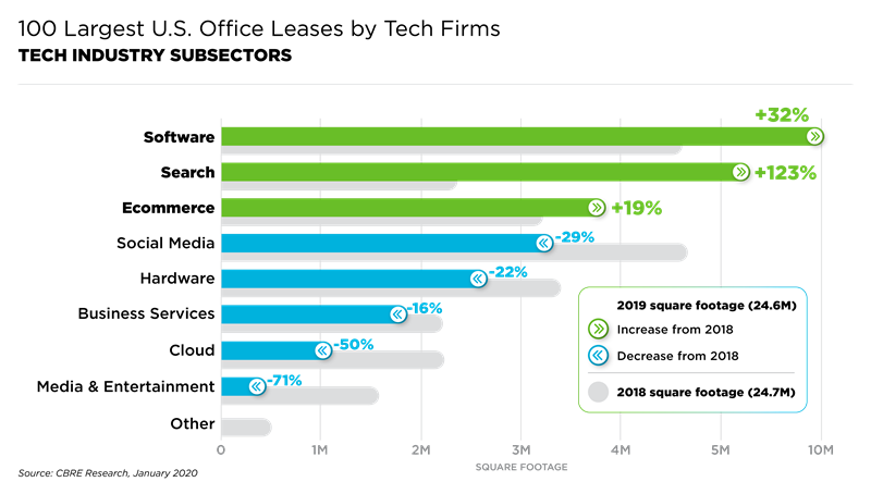 TechInsightsGraph_Subsectors