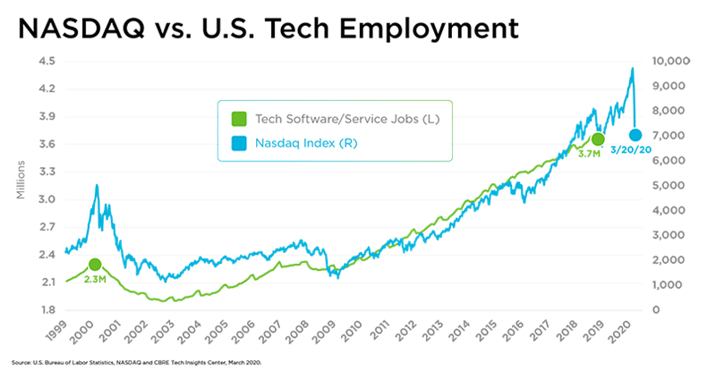 techinsights-tech-industry-linked-to-financial-markets-1