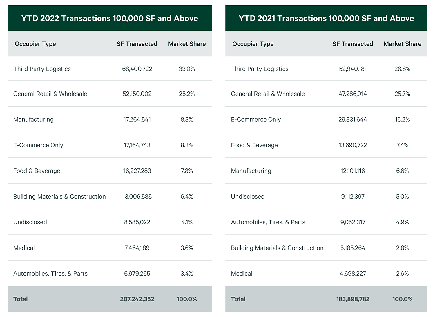 Image of data tables