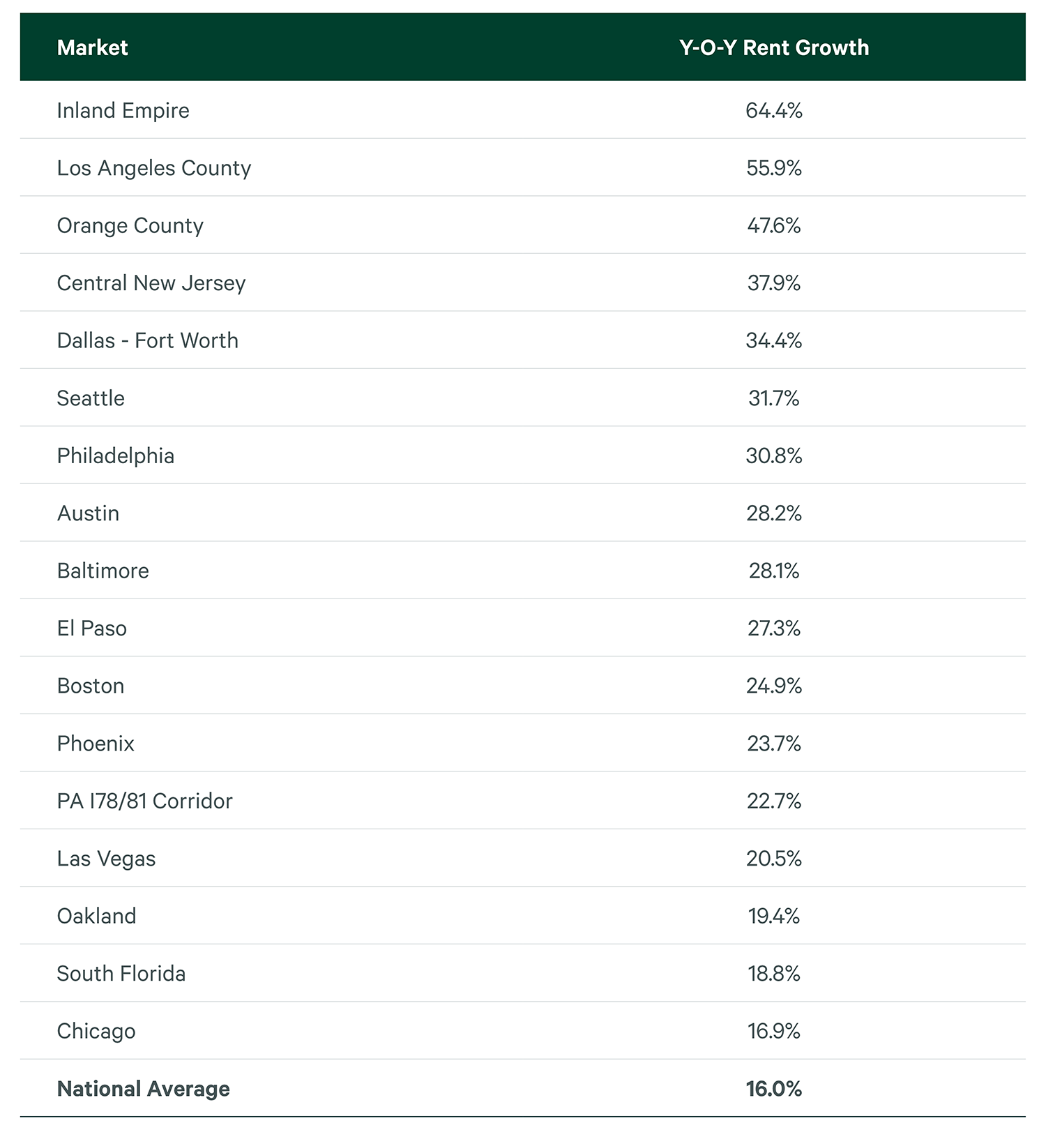 Image of data table