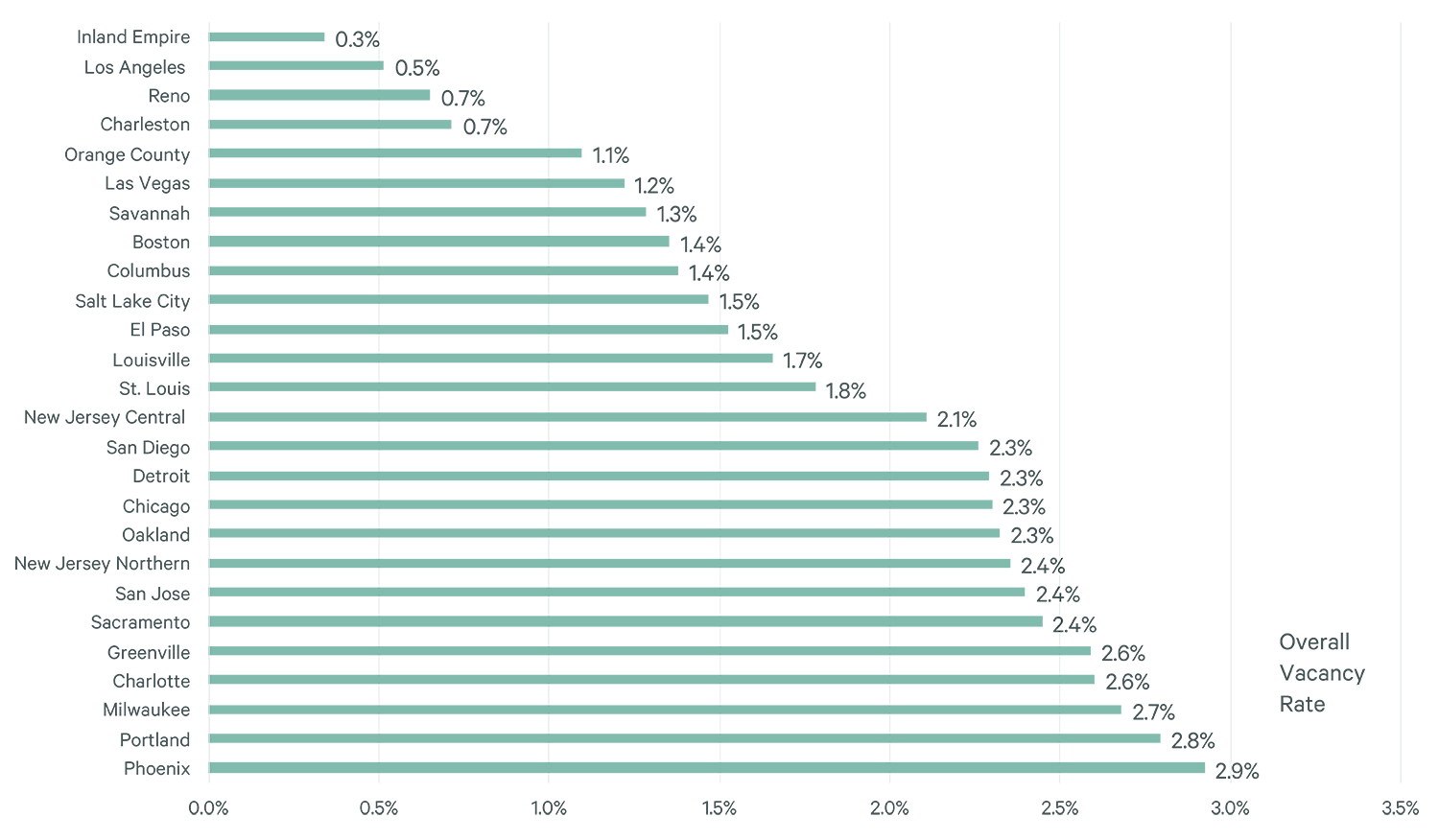 Image of bar graph
