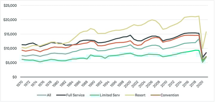 fixed-variable-figure2