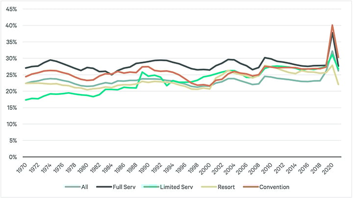fixed-variable-figure4