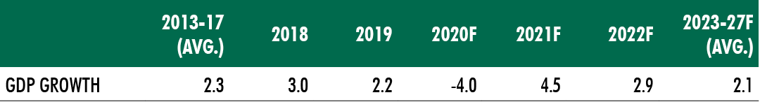 table showing cbre house view