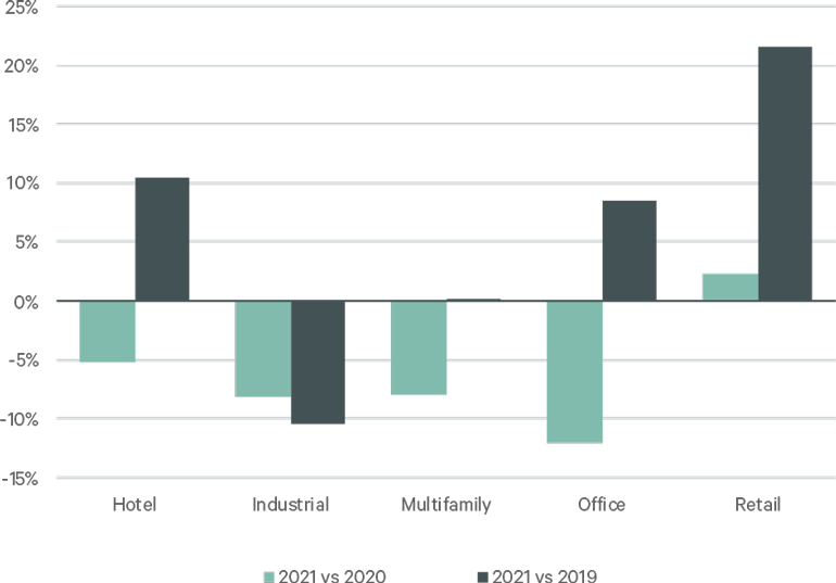 Deal-Flow-Indicator-FIgure-2