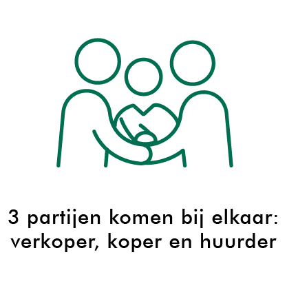 Casestudy--Achmea_3-partijen