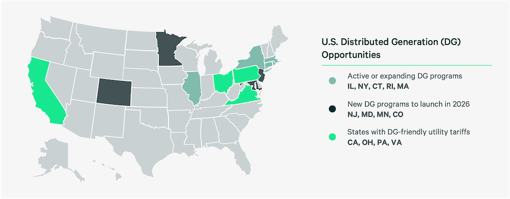U.S. map showing distributed generation opportunities by state, categorized by active programs, new 2026 launches, and DG-friendly utility tariffs