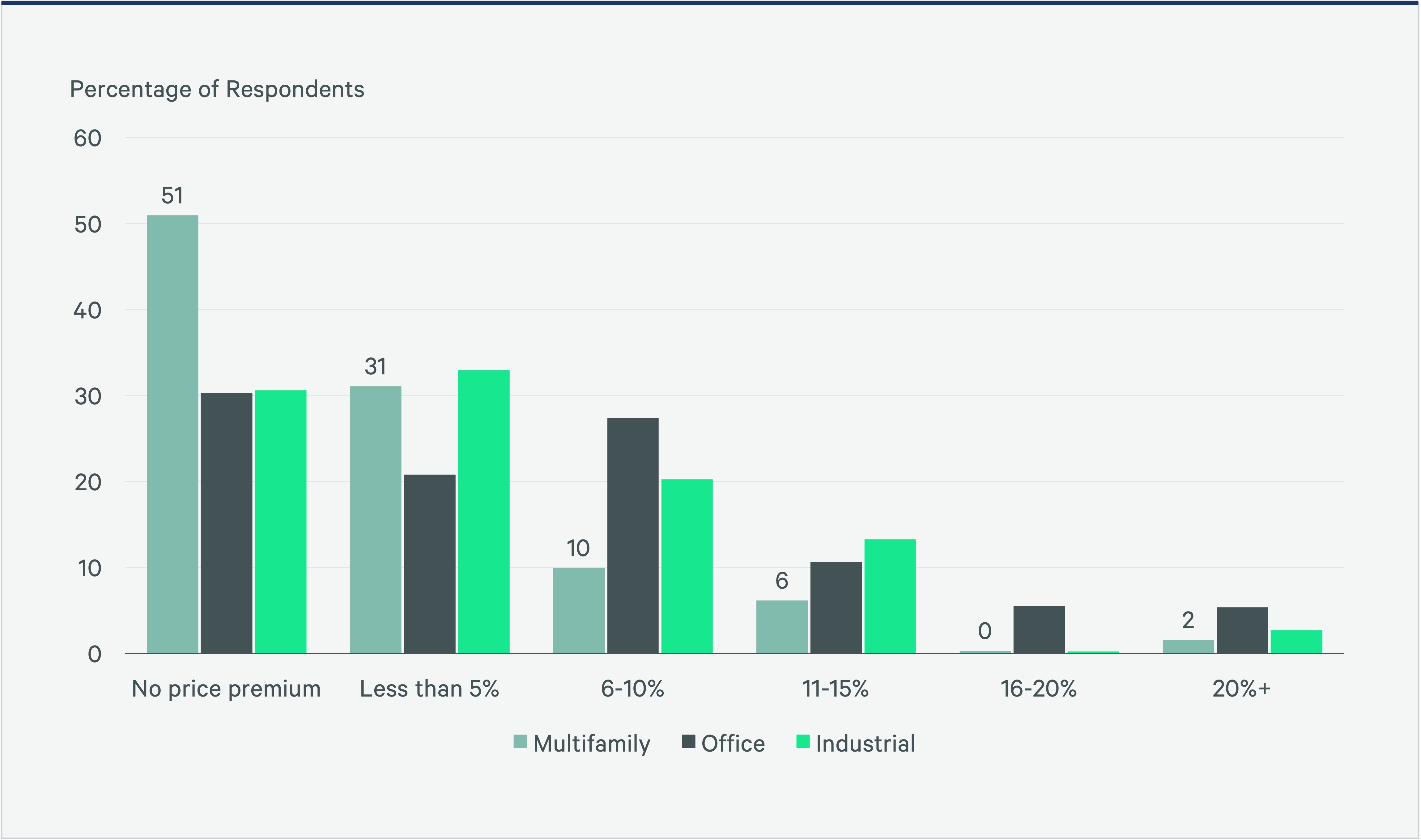 Image of bar graph