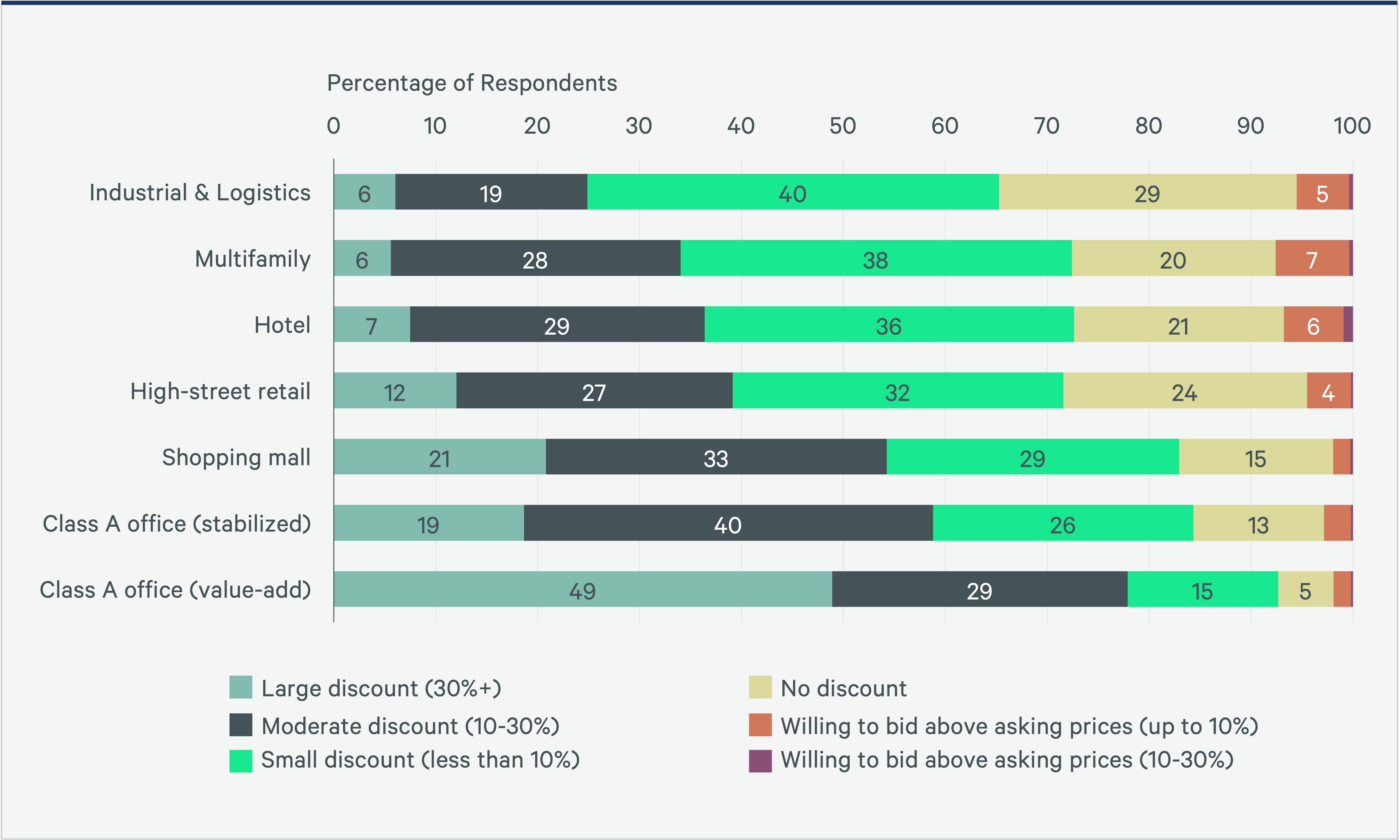 Image of bar graph