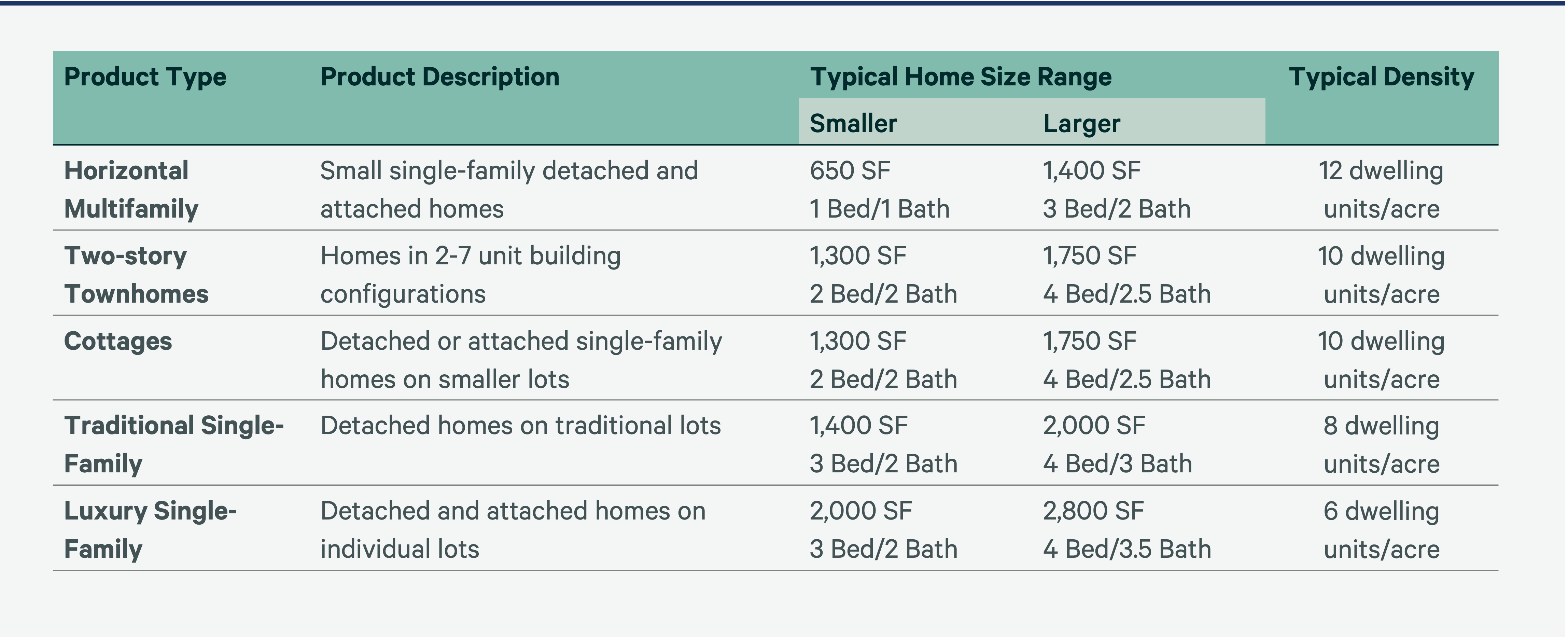 build-to-rent-overview-2024-Figure-1