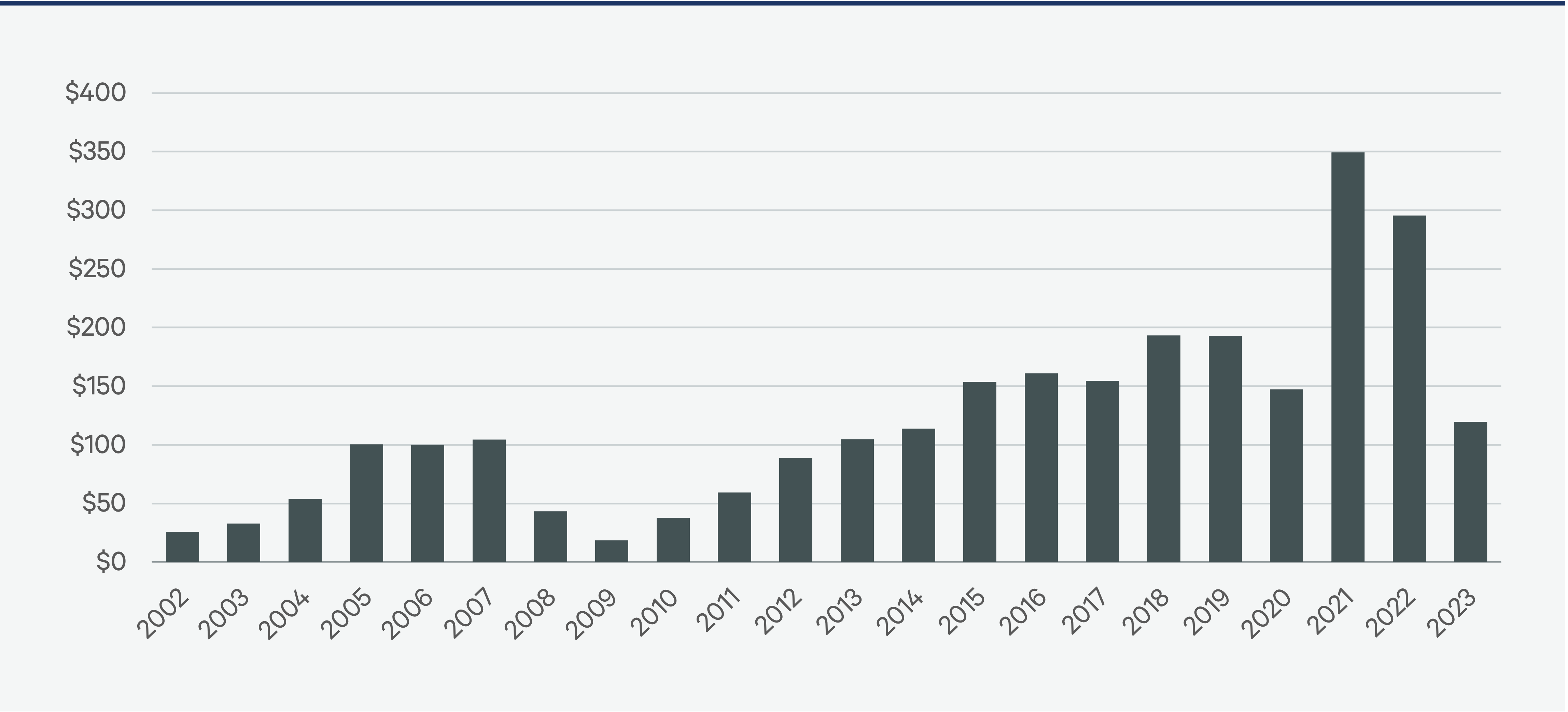 build-to-rent-overview-2024-Figure-11b