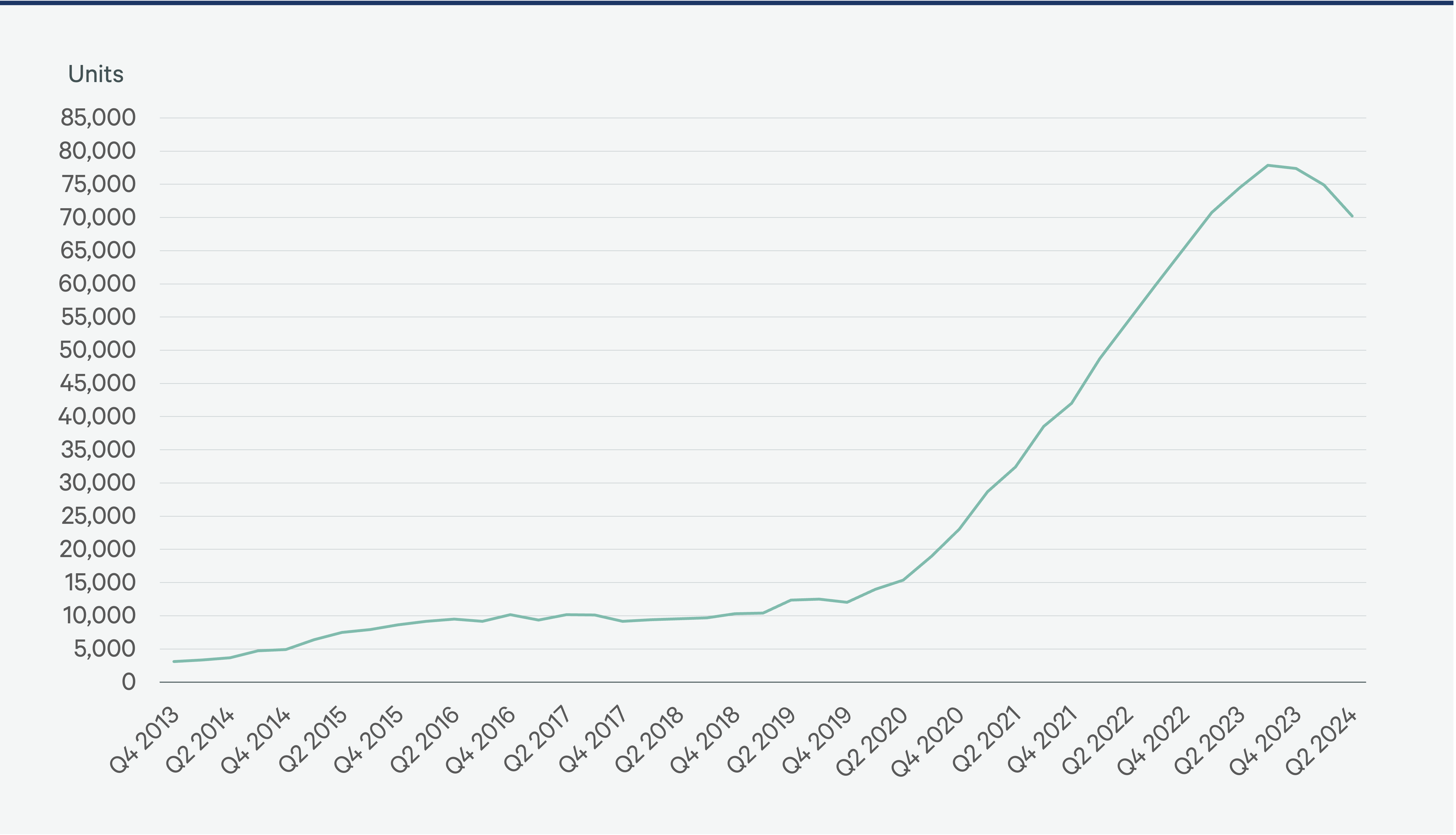 build-to-rent-overview-2024-Figure-12