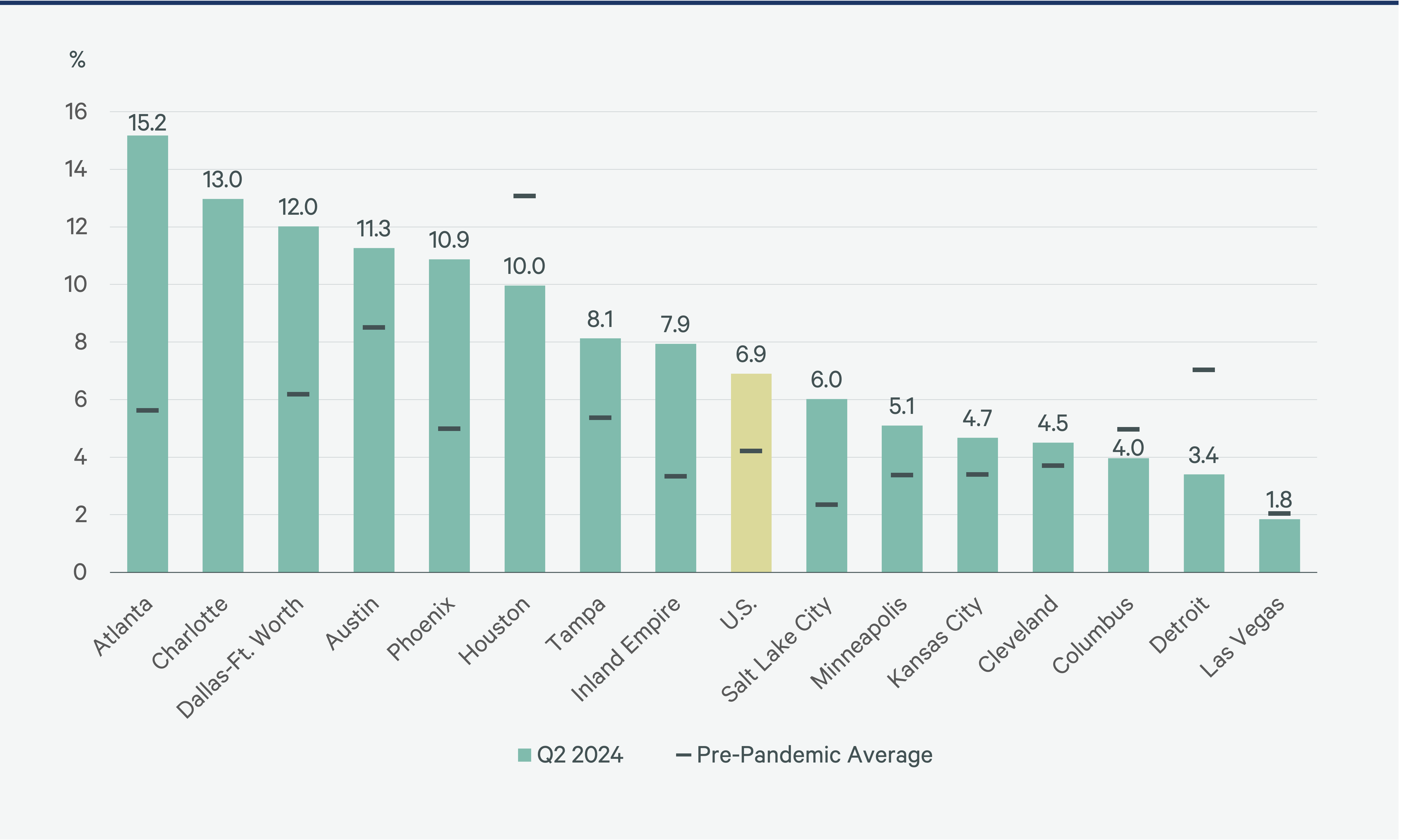 build-to-rent-overview-2024-Figure-18