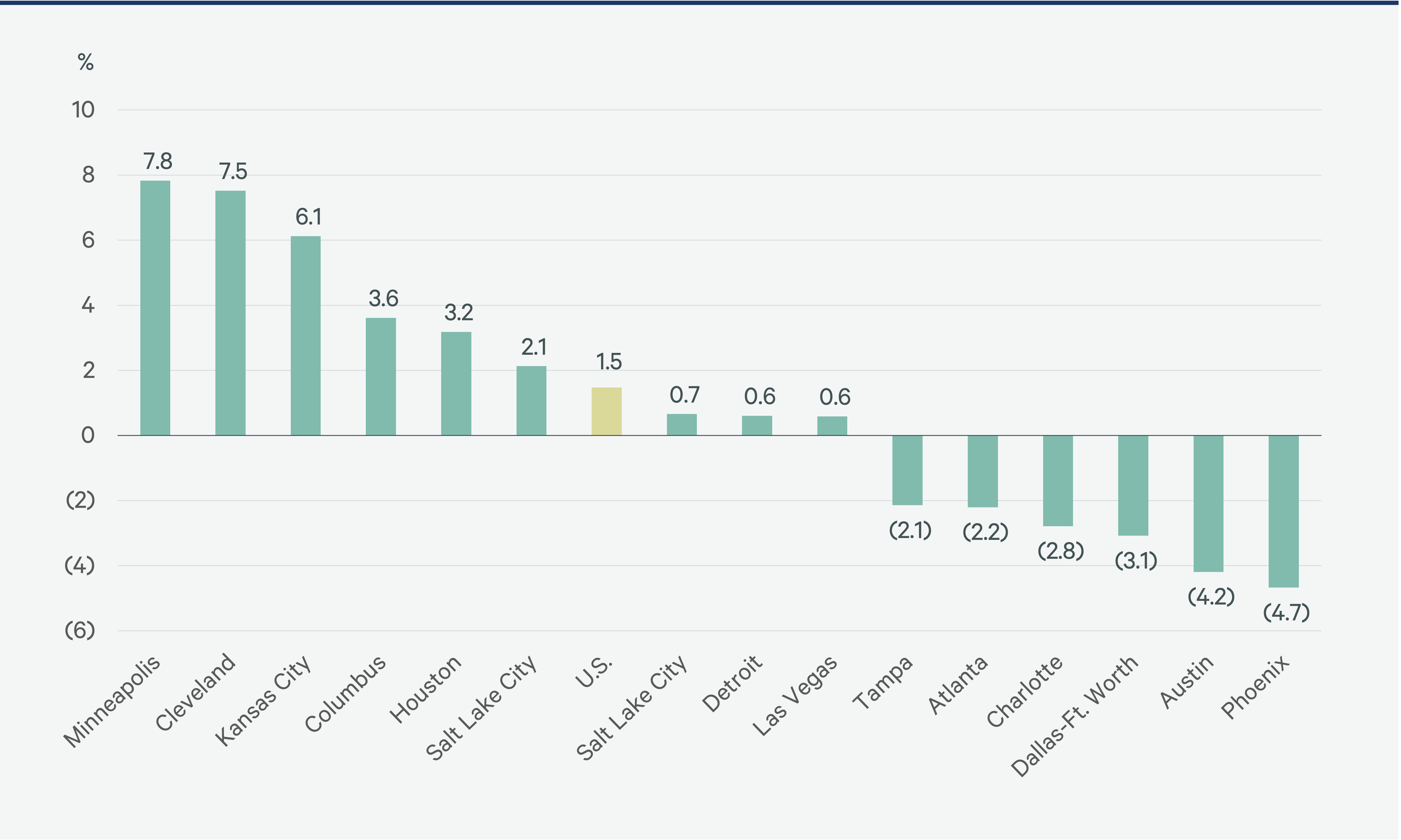 build-to-rent-overview-2024-Figure-19