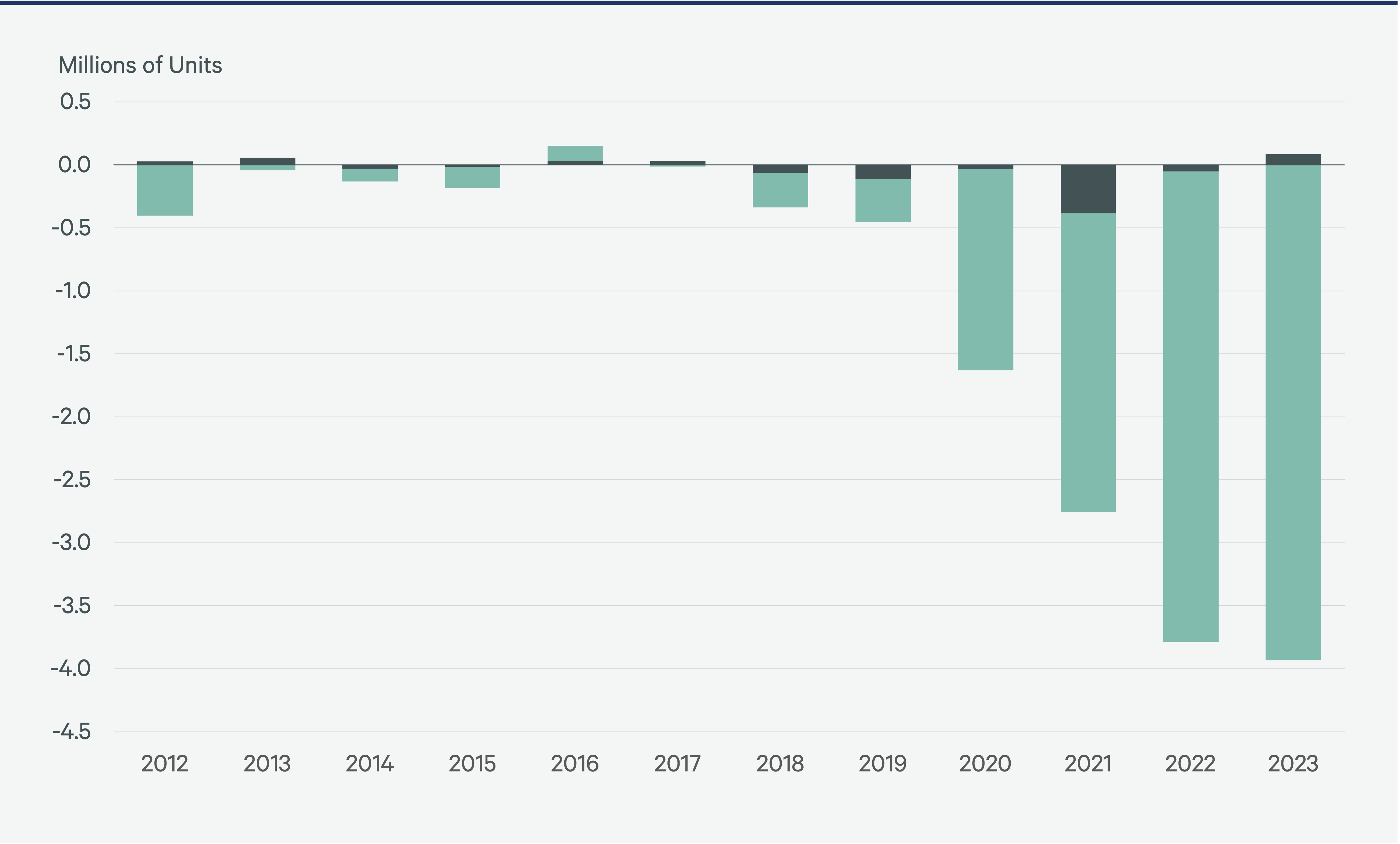 build-to-rent-overview-2024-Figure-3