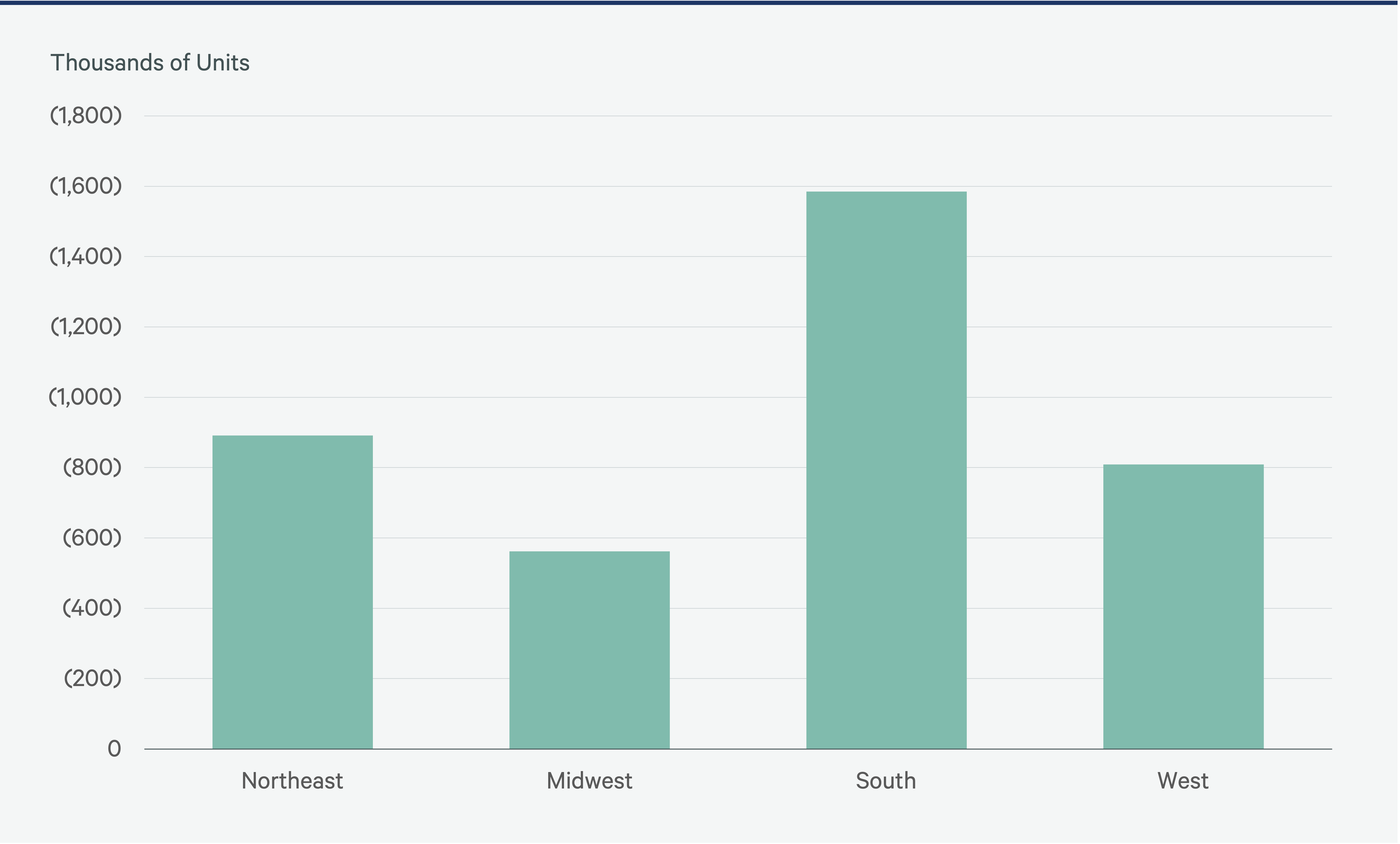 build-to-rent-overview-2024-Figure-4