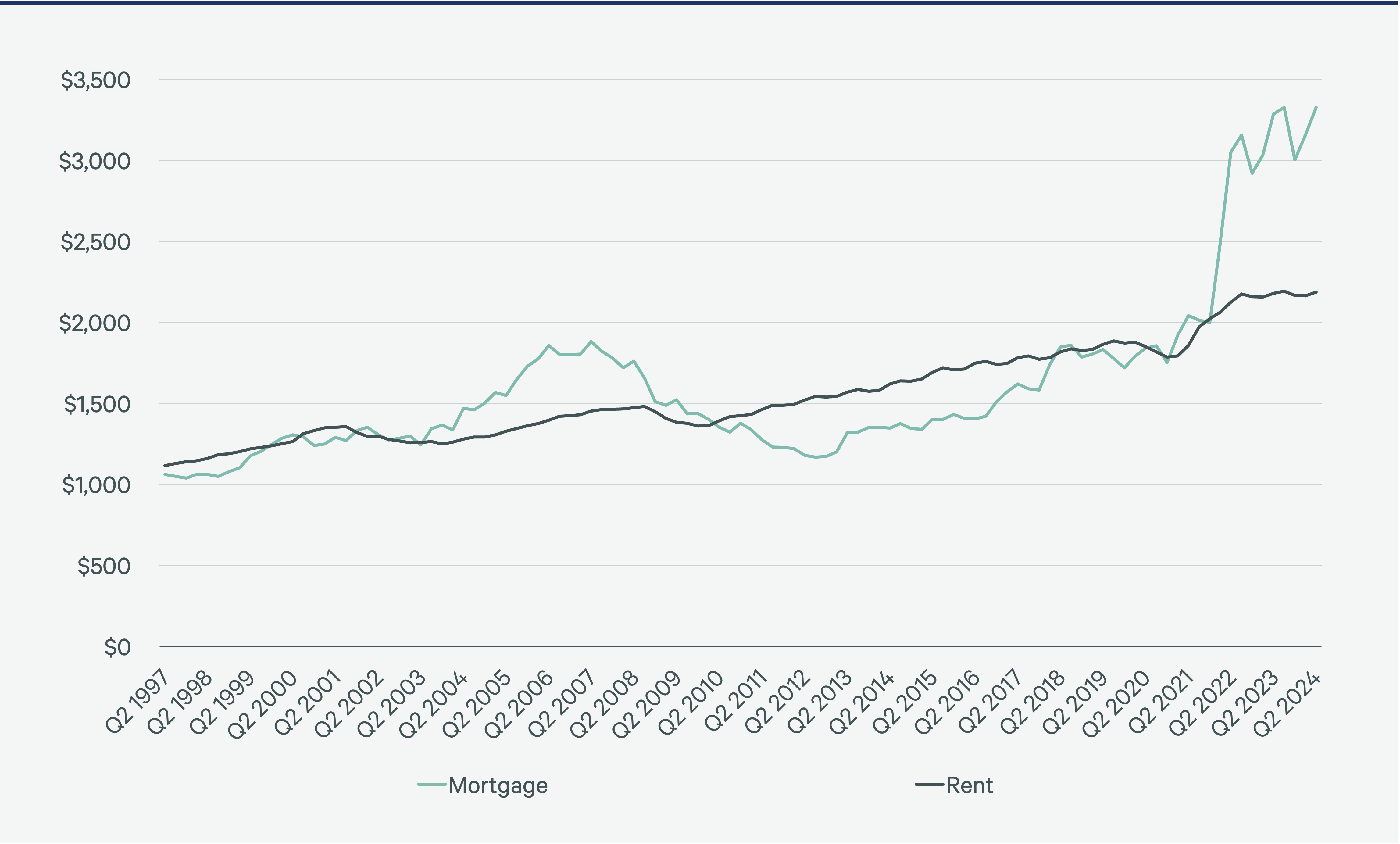 build-to-rent-overview-2024-Figure-5
