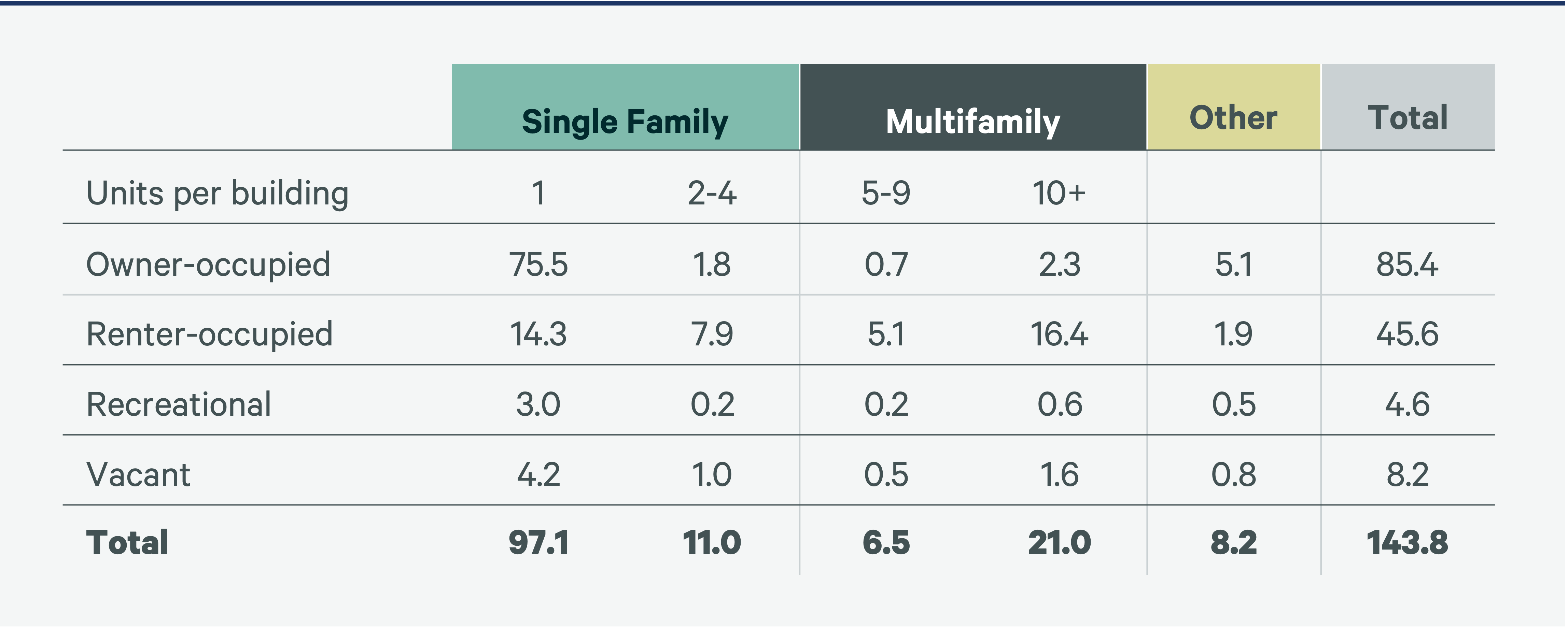 build-to-rent-overview-2024-Figure-9