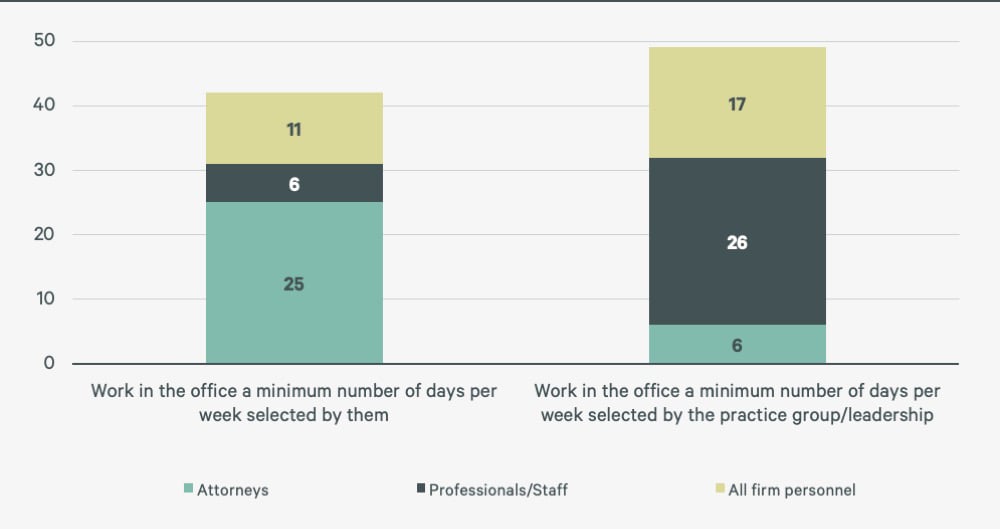 law-firm-benchmarking-survey-results-pg-05-1