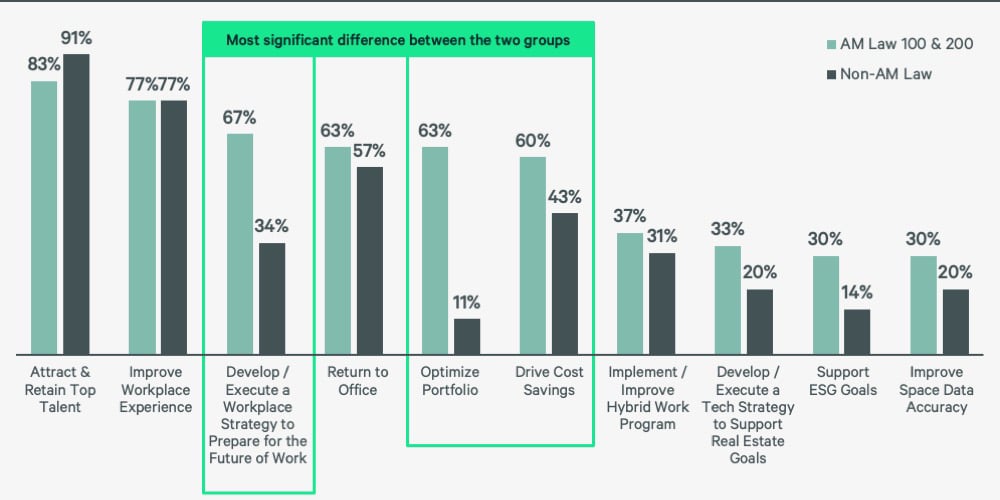 law-firm-benchmarking-survey-results-PG10