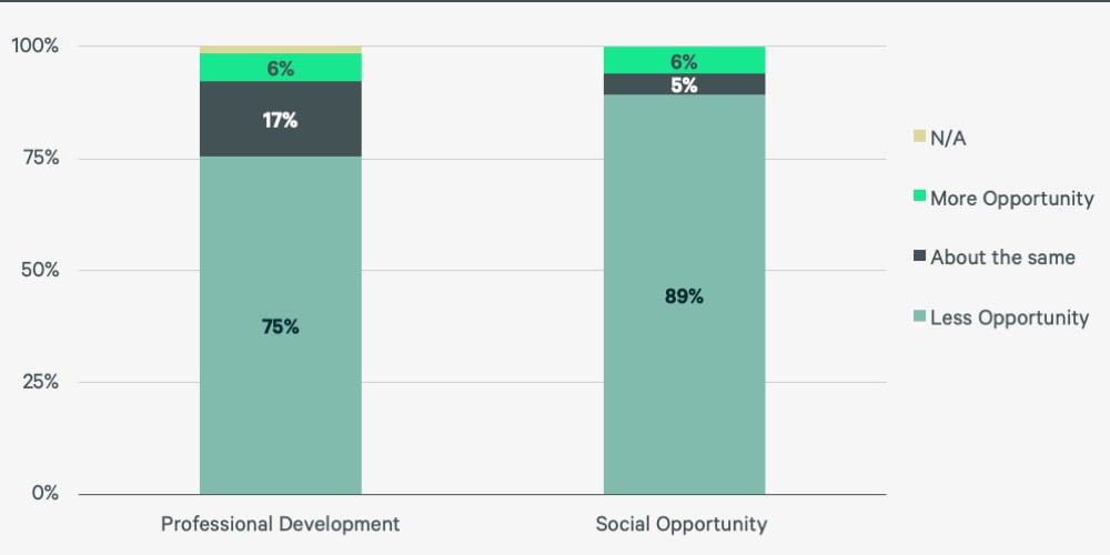 law-firm-benchmarking-survey-results-PG11A