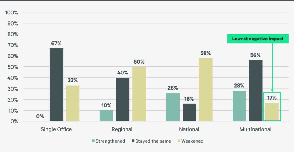 law-firm-benchmarking-survey-results-PG11B