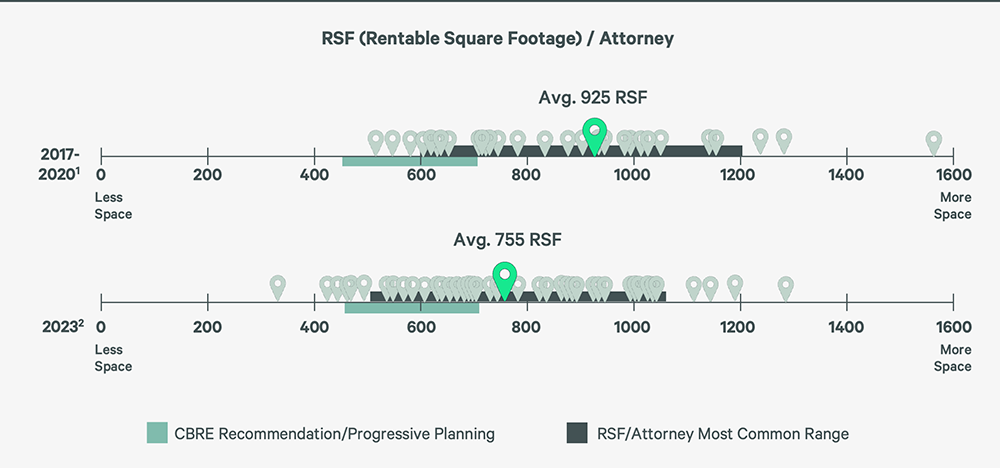 law-firm-benchmarking-survey-results-PG17-v2