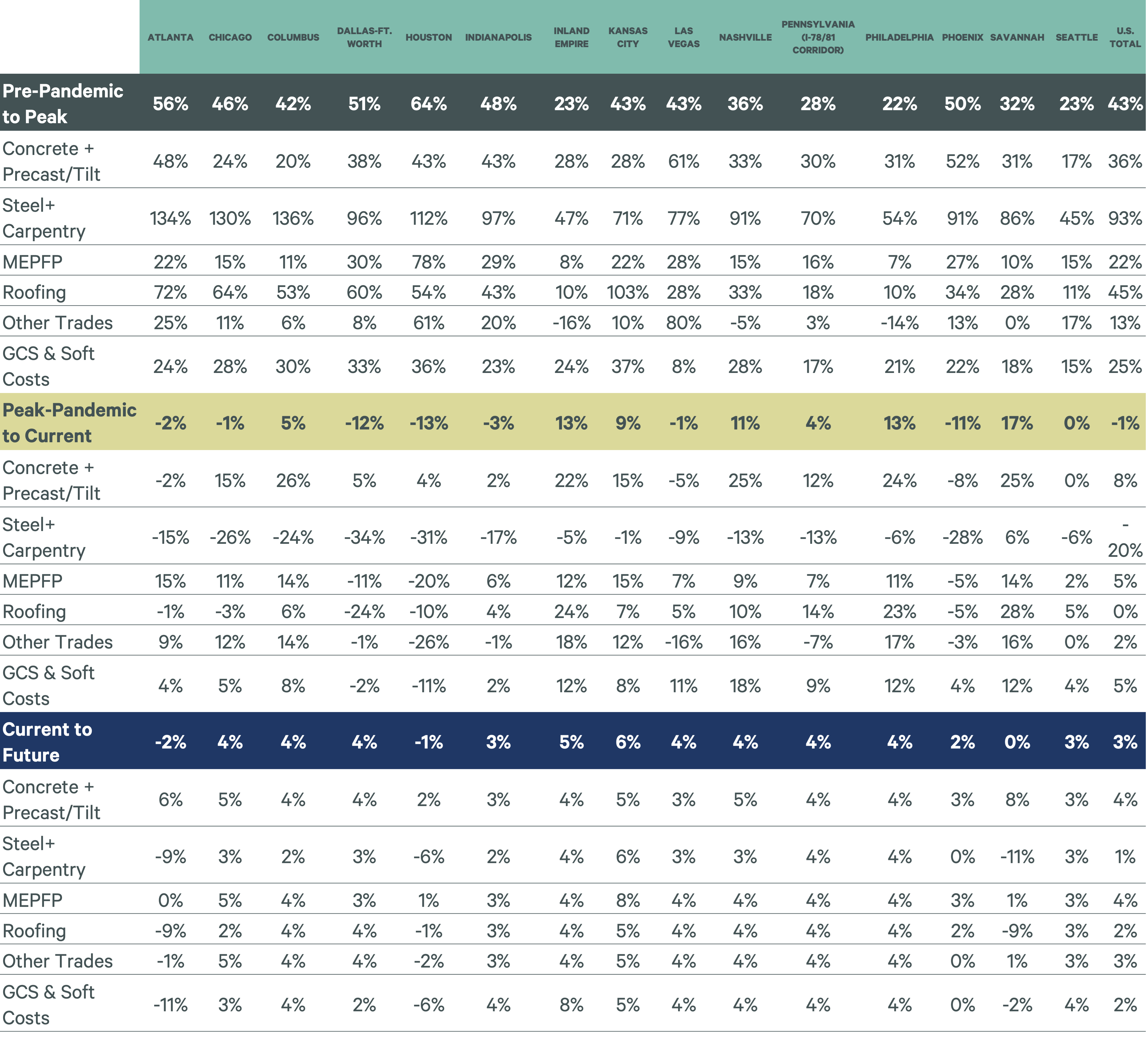 Image of data table