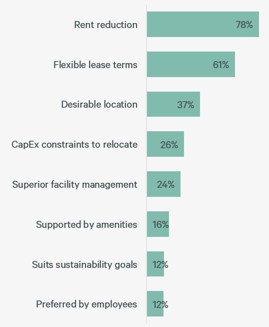 2025-asia-pacific-logistics-occupier-survey-figure-14